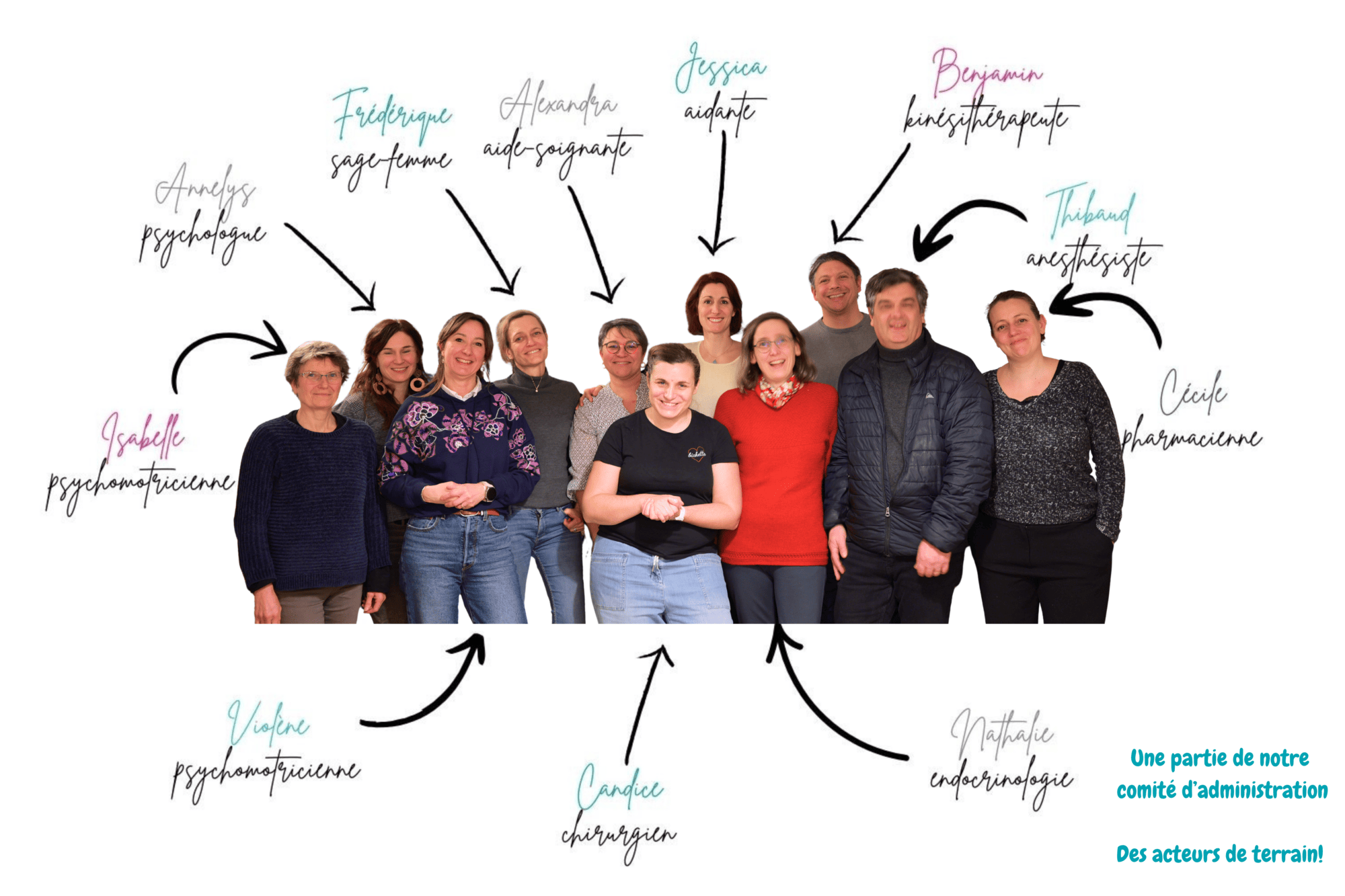 Comité d'administration des BAZARs de la Santé