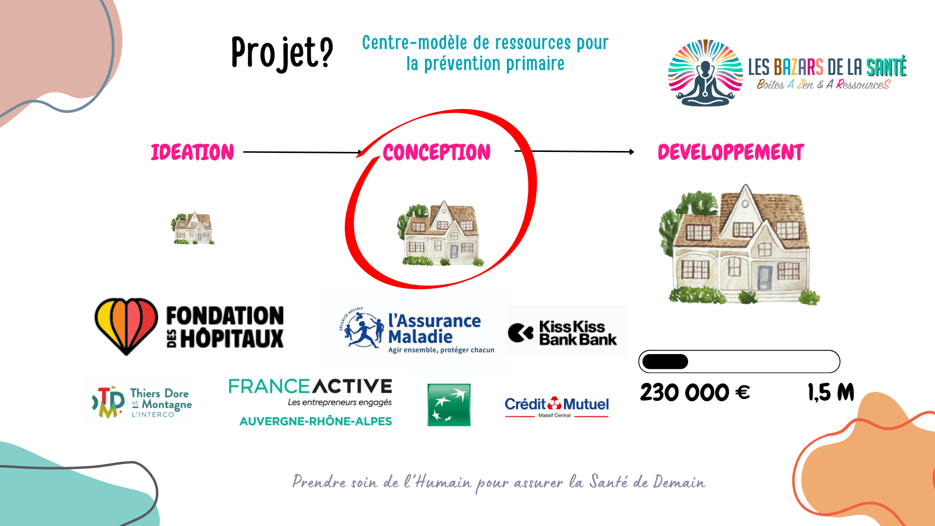 Avancée du projet des BAZARs de la Santé