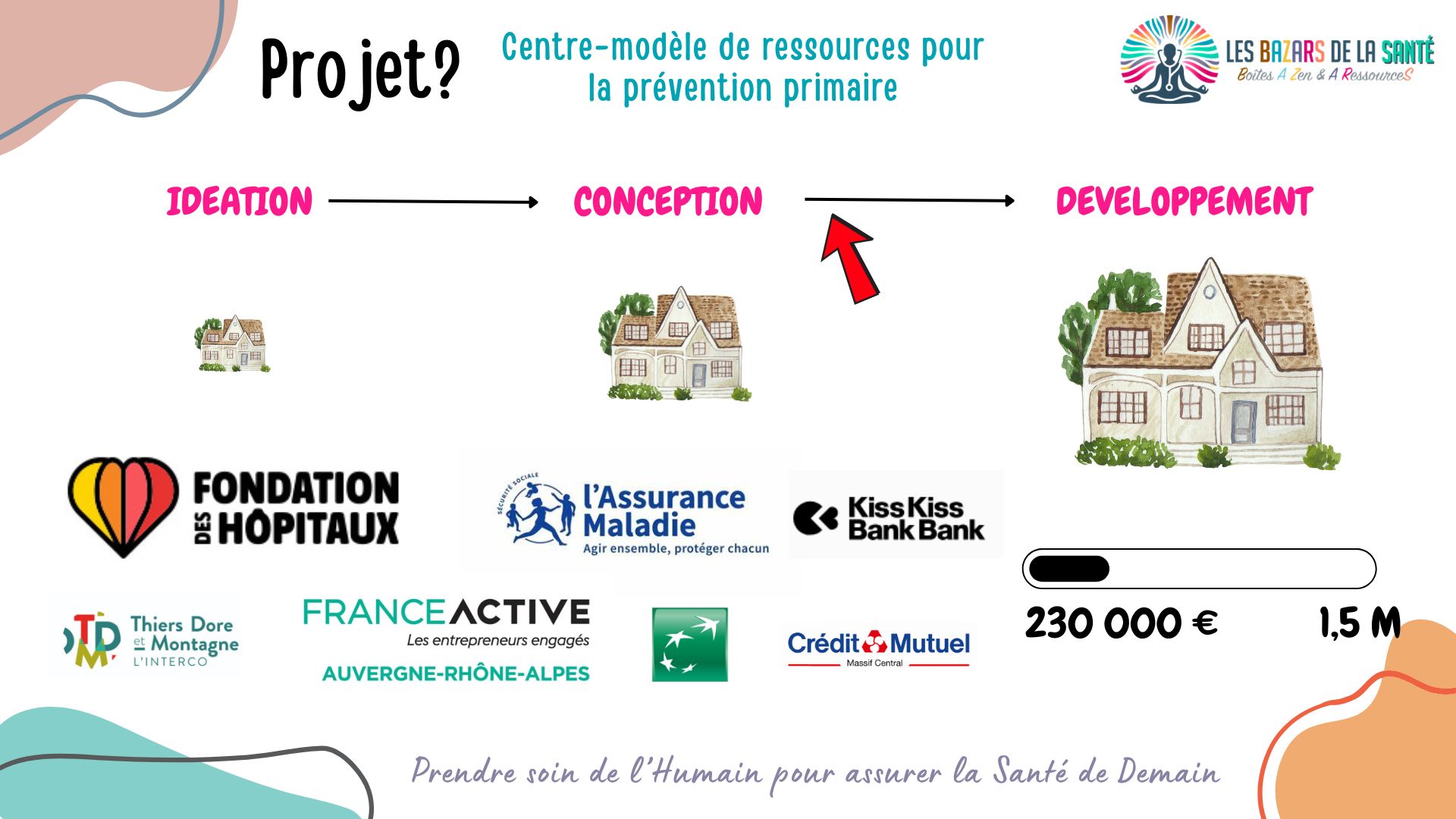 De l'idée au concept des BAZARs de la Santé