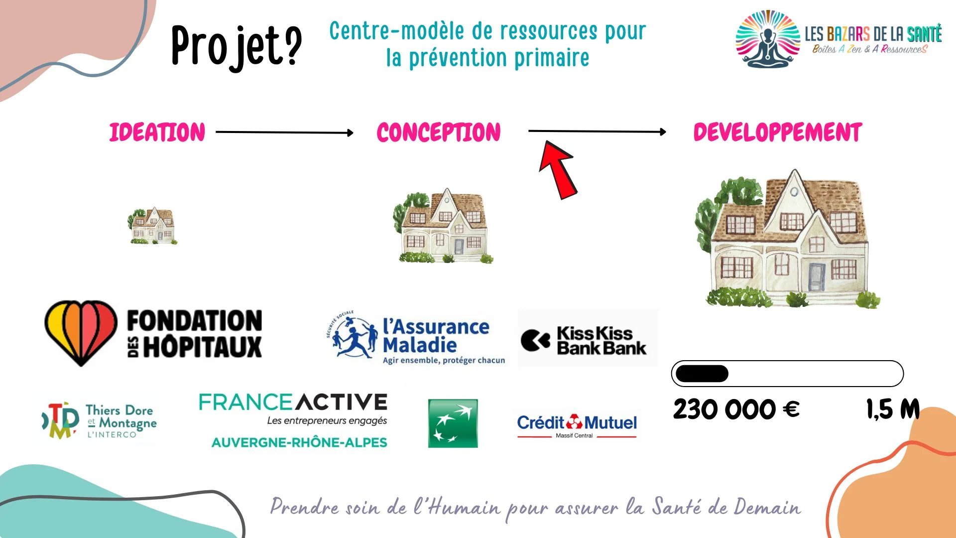 De l'idée au concept des BAZARs de la Santé